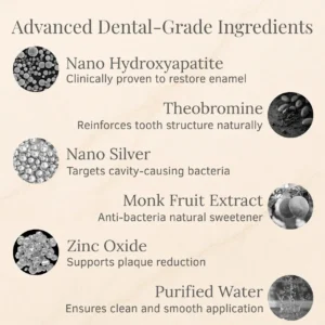 LOVILDS™ Teeth Armor Drops