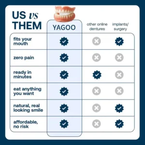 Yagoo™ Premium Full Denture Set