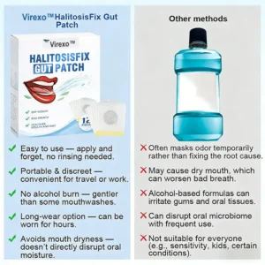 Virexo™ HalitosisFix Gut Patch