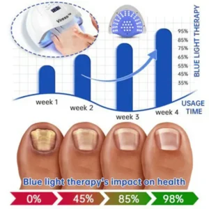 Virexo™ PureNail Fungus Laser Device