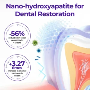 Virexo™ SensiGum Fluoride Toothpaste