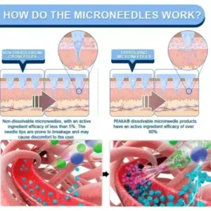 PEAKA® Slimming & health NANO MICRONEEDLE PATCH