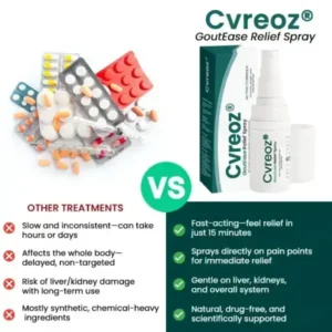 Cvreoz® GoutEase Relief Spray