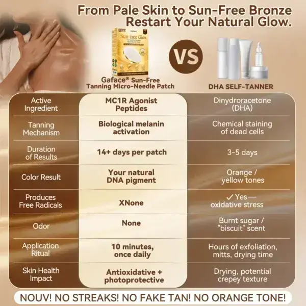 Gaface® Sunless Tanning Micro-Needle Patch