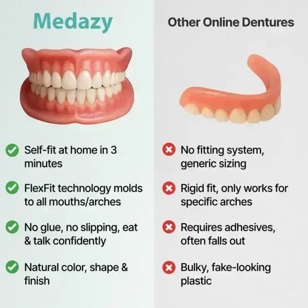 Medazy™ Custom-Fit Full Functional Dentures