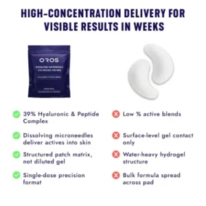Oros Dissolving Microneedle Eye Patches for Men