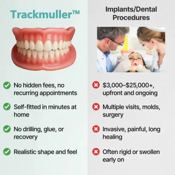 Trackmuller™ Medical Full Denture with Strong Suction