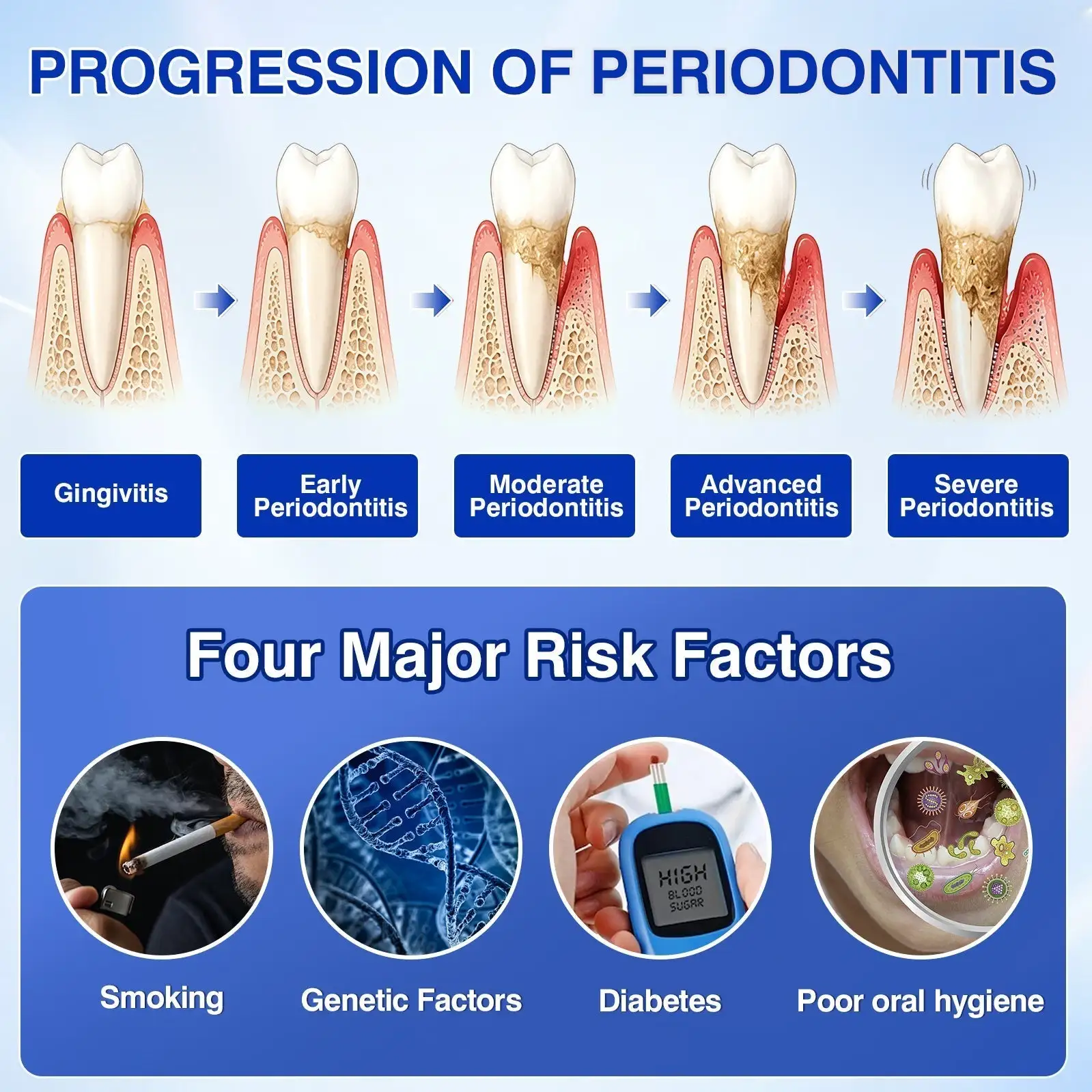 YAGOO® Periodontal Repair Gel